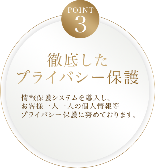 徹底したプライバシー保護